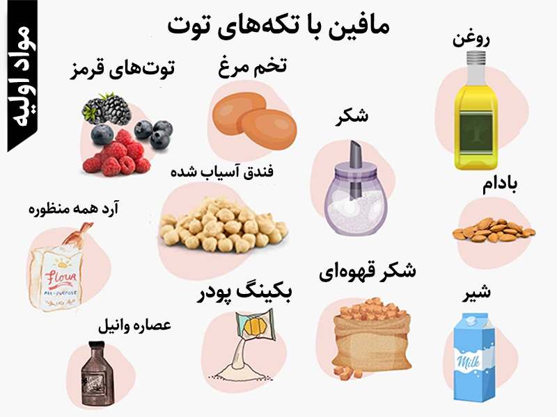 مواد-اولیه-مافین-با-تکه-های-توت